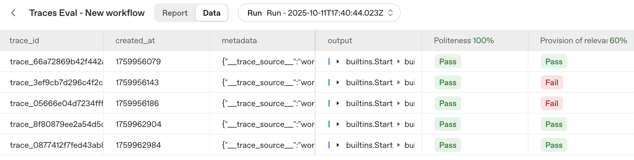 Agent Builder evaluation results with performance metrics and trace inspection