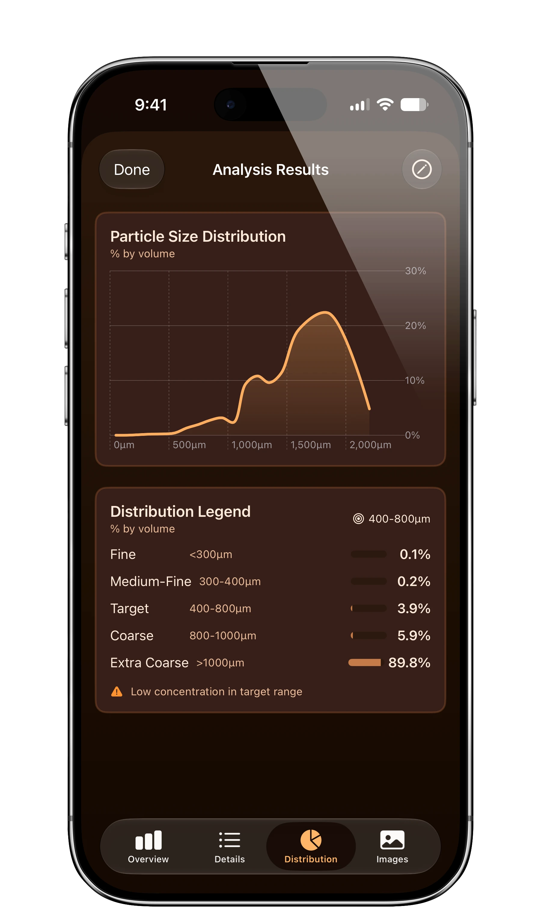 GrindLab analysis results with the redesigned particle size distribution chart and legend